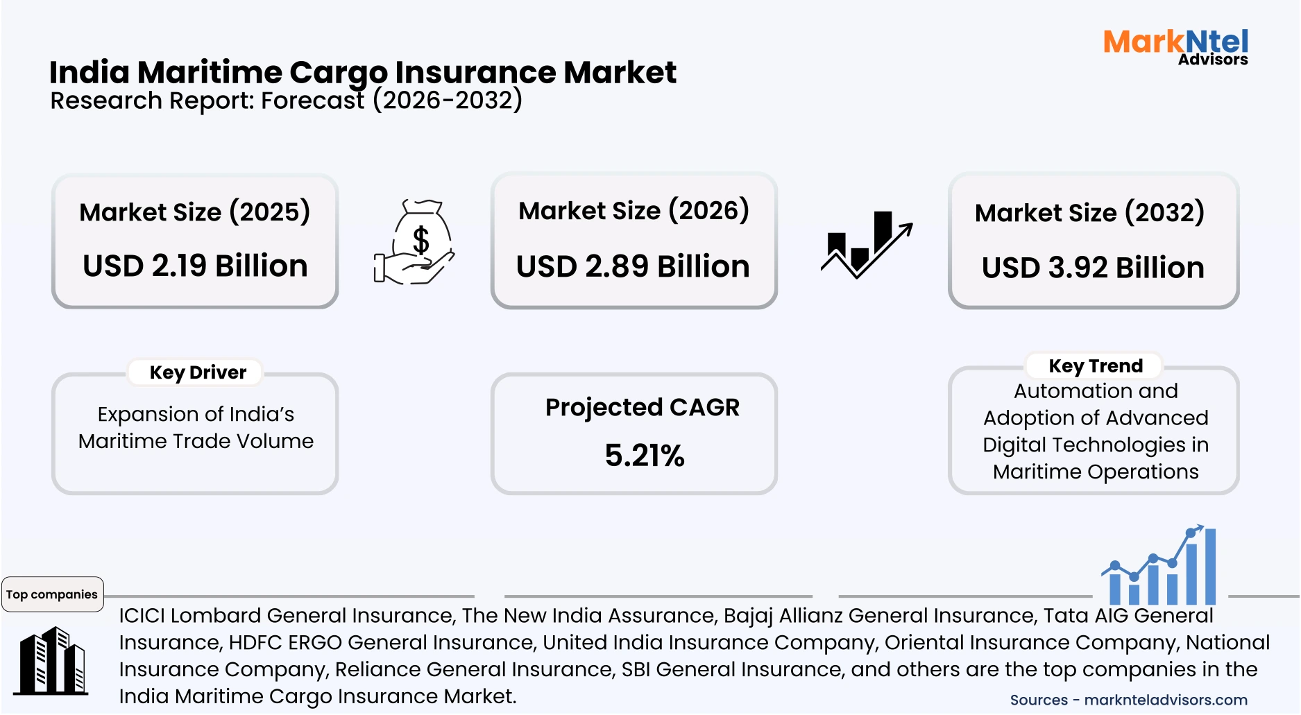 Marine cargo insurance market report India 2032 uploads/infographic/India Maritime Cargo Insurance Market.webp